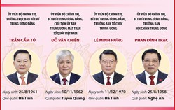 Ban Bí thư Trung ương Đảng khóa XIII