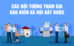 Đối tượng phải tham gia bảo hiểm xã hội bắt buộc từ ngày 1/7