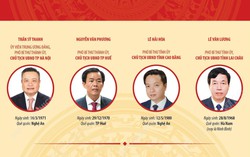 Danh sách Chủ tịch Ủy ban Nhân dân 11 tỉnh, thành phố không thực hiện sáp nhập