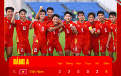 U23 Việt Nam đi tiếp ở giải U23 châu Á 2026 trong trường hợp nào?