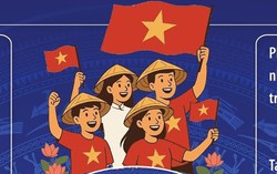 5 quan điểm chỉ đạo của Bộ Chính trị về phát triển văn hóa Việt Nam