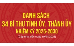 Infographic: Danh sách 34 Bí thư Tỉnh ủy, Thành ủy nhiệm kỳ 2025-2030