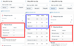 "Cú sốc chuyển cấp" của phụ huynh lớp 6