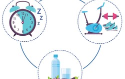 3 thay đổi nhỏ giúp sống thọ