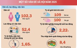 Dữ liệu thống kê về giới - Cơ sở cốt yếu để đề xuất chính sách