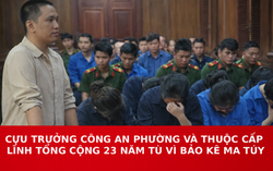 Cựu Trưởng Công an phường và thuộc cấp lĩnh 23 năm tù vì bảo kê ma túy