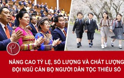 Nâng cao tỷ lệ, số lượng và chất lượng đội ngũ cán bộ người dân tộc thiểu số