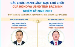 Các chức danh lãnh đạo chủ chốt của HĐND và UBND tỉnh Bắc Ninh nhiệm kỳ 2026-2031