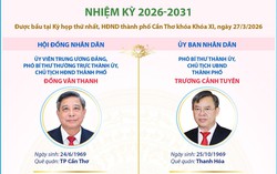 Chức danh lãnh đạo chủ chốt của HĐND, UBND thành phố Cần Thơ nhiệm kỳ 2026-2031