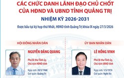Chức danh lãnh đạo chủ chốt của HĐND và UBND tỉnh Quảng Trị nhiệm kỳ 2026-2031
