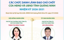 Bà Trịnh Thị Minh Thanh tái đắc cử Chủ tịch HĐND tỉnh Quảng Ninh nhiệm kỳ 2026-2031