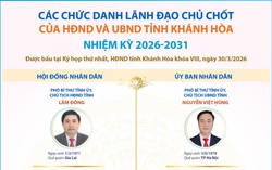 Có 1 lãnh đạo chủ chốt là nữ của HĐND, UBND tỉnh Khánh Hòa nhiệm kỳ 2026-2031