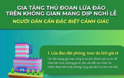 Những thủ đoạn lừa đảo phổ biến trên không gian mạng dịp nghỉ lễ 30/4 và 1/5