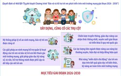 Tăng cường hỗ trợ trẻ em phát triển lành mạnh, tích cực trên môi trường mạng