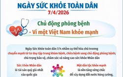 Ngày Sức khỏe toàn dân 7/4: Chủ động phòng bệnh - Vì một Việt Nam khỏe mạnh