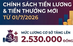 Infographic: 9 nhóm đối tượng được áp dụng mức lương cơ sở mới từ 1/7/2026