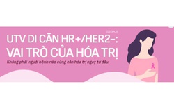Ung thư vú di căn HR+/HER2-: Vai trò của hoá trị