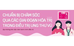Ung thư vú: Chăm sóc qua quá trình hóa trị