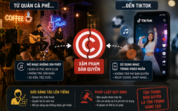 Bản quyền âm nhạc thời AI và nhạc số - Bài 1: Không còn dễ "xài chùa"