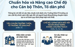 Quy định mới về Trưởng thôn và chế độ cho người hoạt động không chuyên trách tại cơ sở