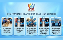 Thanh Hóa: Đa dạng công trình, phần việc chào mừng Đại hội Phụ nữ toàn quốc XIV