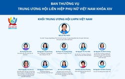 Infographic: Ban Thường vụ Trung ương Hội LHPN Việt Nam khóa XIV