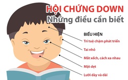 Đừng để nỗi đau di truyền thử thách số phận