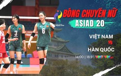 ASIAD 20: U23 Việt Nam gặp Philippines, đội tuyển bóng chuyền nữ Việt Nam gặp Hàn Quốc ngày 18⁄9