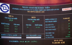 Địa ốc An Gia có 2 phiên tăng giá liền sau khi chào sàn