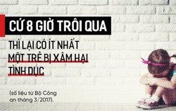 Hội LHPN Việt Nam lên tiếng trước các vụ xâm hại tình dục trẻ em gái có tính loạn luân