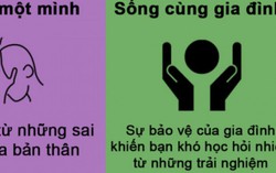 8 khác biệt thú vị khi sống một mình và sống cùng gia đình