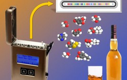 Thiết bị cầm tay phát hiện rượu giả chính xác 99%