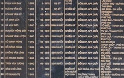 40 năm chiến tranh bảo vệ biên giới phía Bắc: Chuyện về Đồn 5 anh hùng