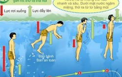 Chống đuối nước bằng 'bơi tự cứu'