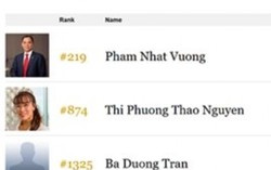 Người phụ nữ Việt duy nhất trong danh sách tỷ phú USD của Forbes