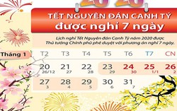 7 ngày nghỉ Tết Nguyên đán 2020 là những ngày nào?