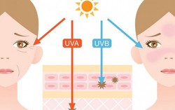 10 bí quyết chống nắng an toàn, hiệu quả