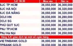 Giá vàng giảm sâu rồi lại tăng nhẹ