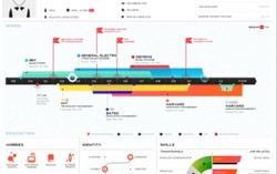 Trúng tuyển 'tắp lự' với 5 chiêu trong CV trực quan