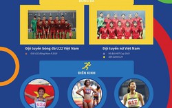 SEA Games 30: Những hy vọng vàng của thể thao Việt Nam