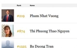 Người phụ nữ Việt duy nhất trong danh sách tỷ phú USD của Forbes 