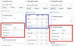 "Cú sốc chuyển cấp" của phụ huynh lớp 6