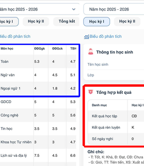 "Cú sốc chuyển cấp" của phụ huynh lớp 6