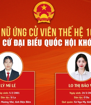 2 nữ ứng viên 10X từ bản làng xa xôi trúng cử đại biểu Quốc hội khóa XVI