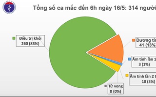 Thêm một hành khách về từ Nga được phát hiện nhiễm COVID-19