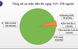 Chuyên gia của Tập đoàn Hòa Phát nhiễm COVID-19, BN91 bắt đầu hành trình về nước