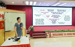 Hà Tĩnh: Bồi dưỡng nghiệp vụ công tác Hội cho 70 cán bộ nguồn