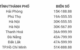 10 biển số ngũ quý, tứ quý ở Hà Nội, TPHCM và 8 tỉnh, thành phố được chọn đấu giá lần đầu ngày 22/8