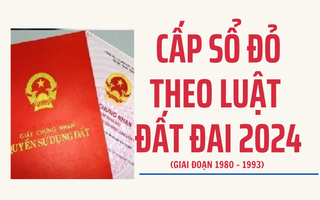 Cấp sổ đỏ cho đất không có giấy tờ giai đoạn 1980 - 1993