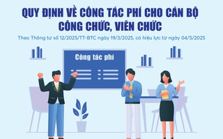 Quy định mới về công tác phí cho cán bộ công chức, viên chức từ ngày 4/5/2025